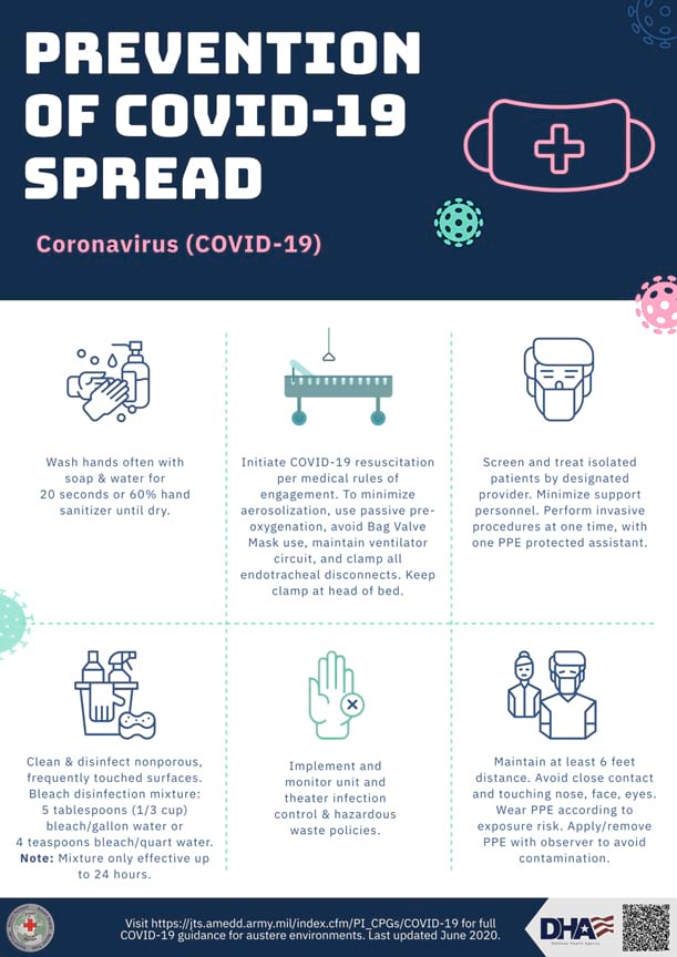 Prevention of COVID-19 spread