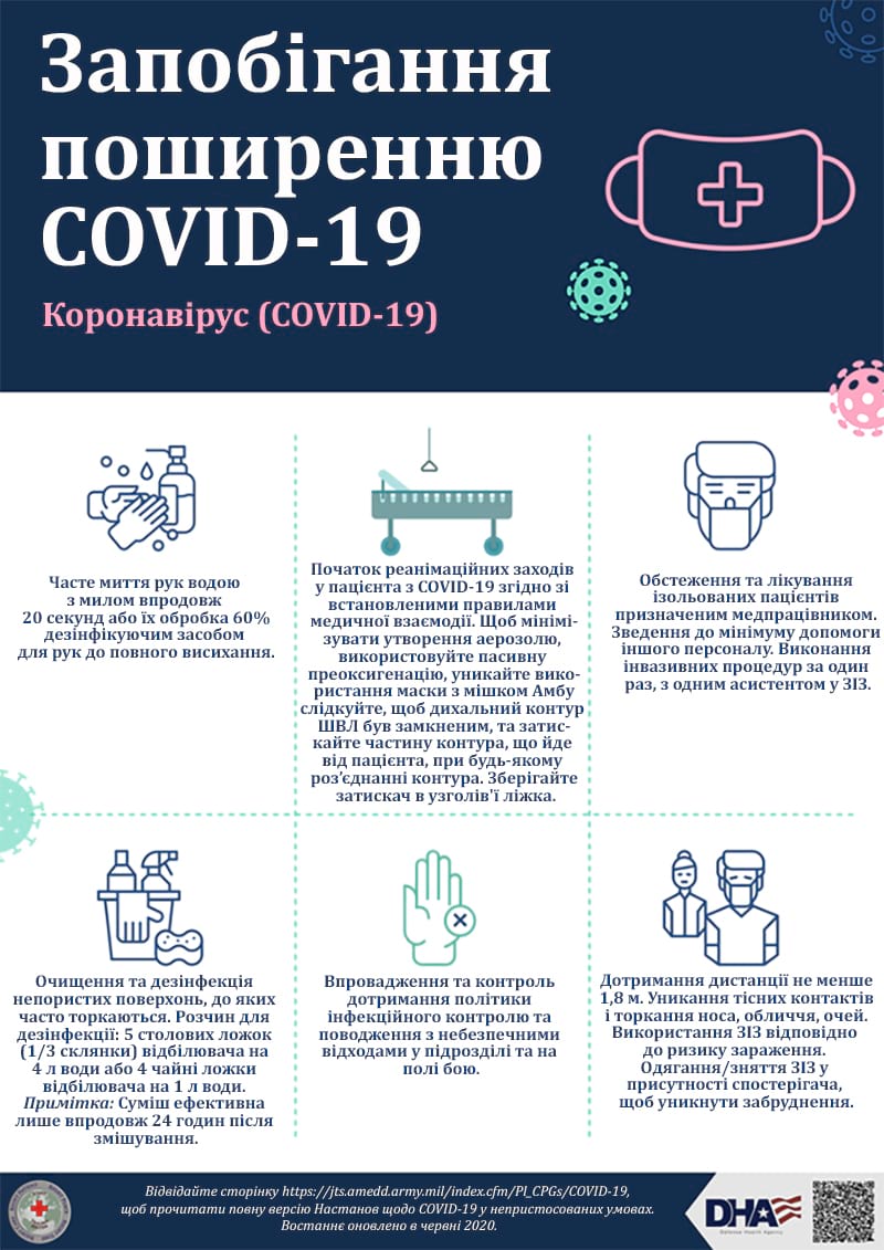 Запобігання поширенню COVID-19