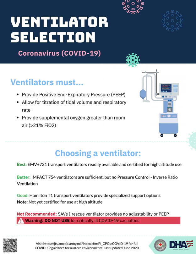 Ventilator Selection-1