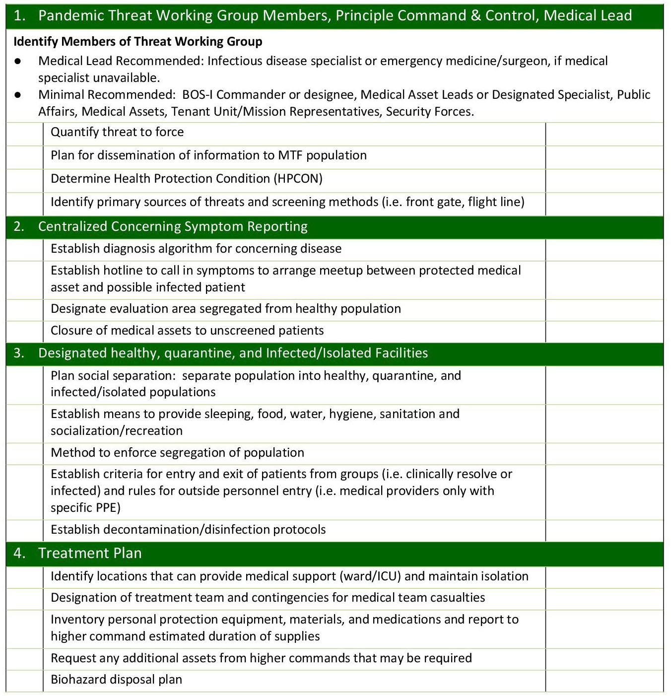 Appendix A: Pandemic Response Planning Checklist 1