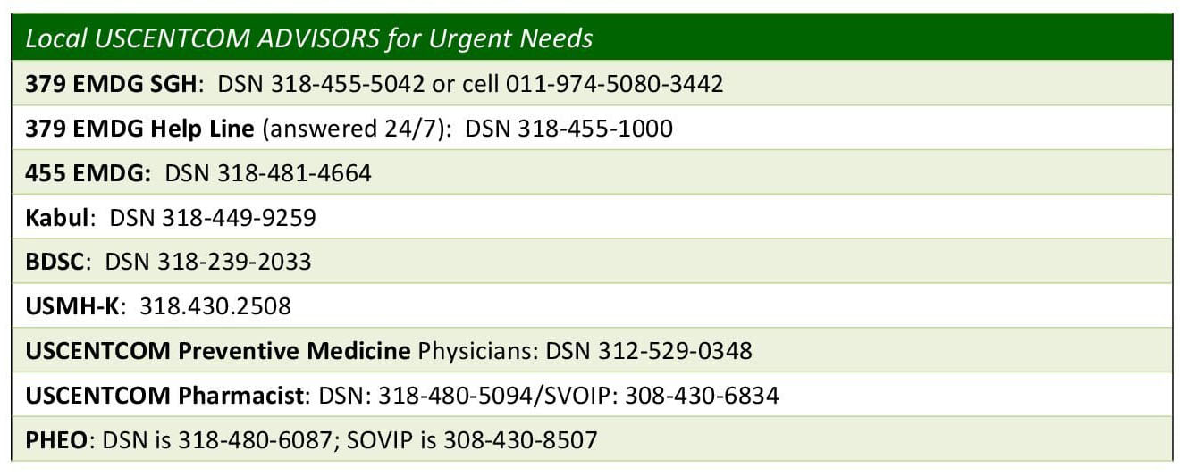 Table 6. Local USCENTCOM ADVISORS for Urgent Needs