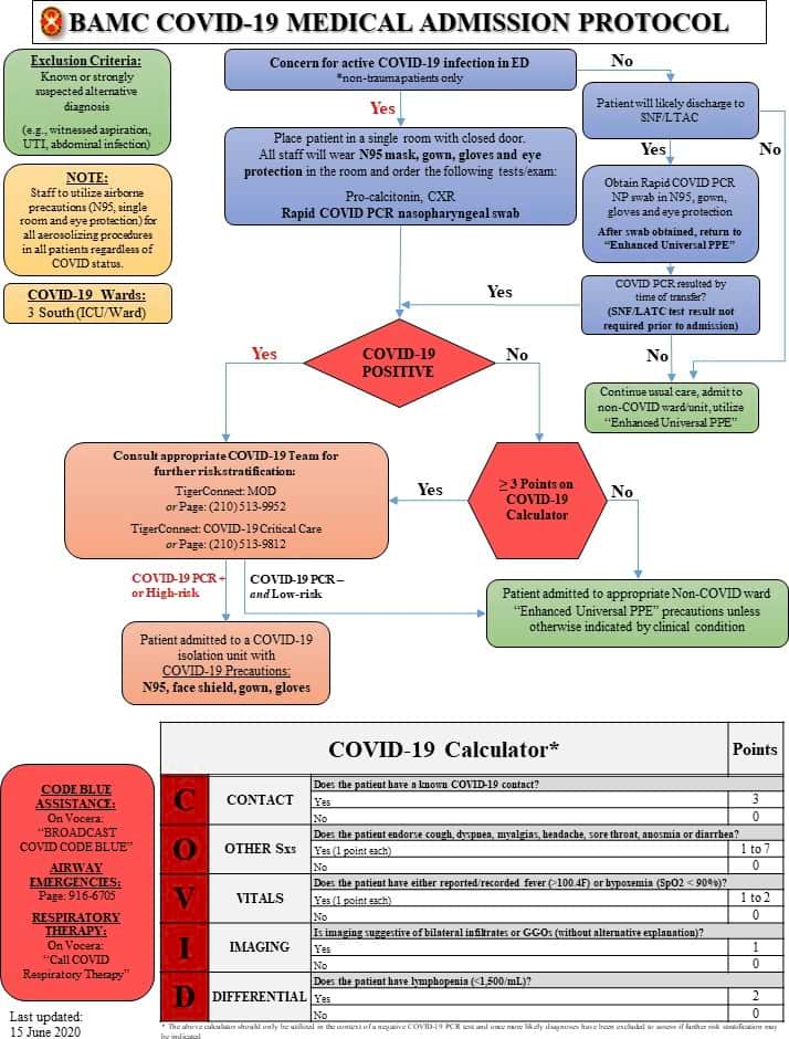 BAMC COVID-19 medical admission protocol