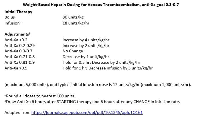 Weight-based heparin dosing algorithm for venous thromboembolism