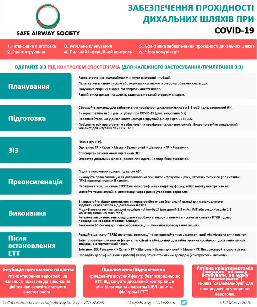 Забезпечення прохідності дихальних шляхів при COVID-19 (Частина 1)