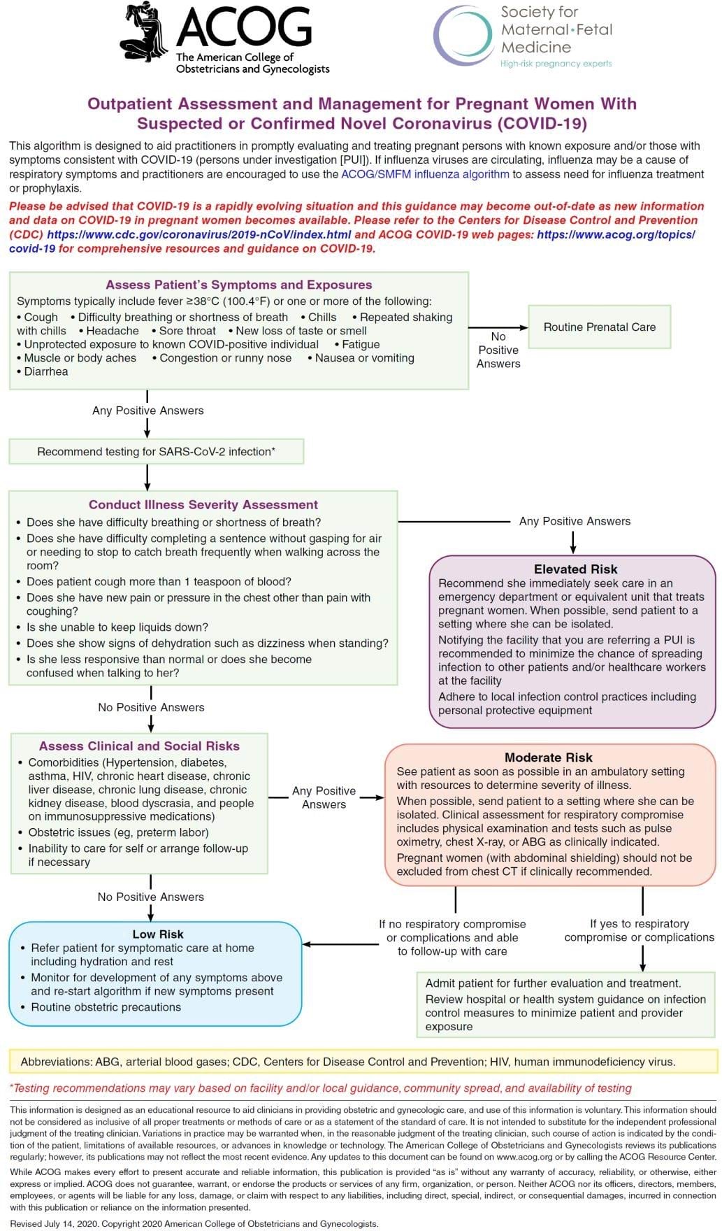 Management for pregnant women with suspected or confirmed COVID-19