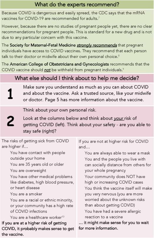 COVID-19 Vaccine Shared Decision-Making Aid for Pregnant Women - Part 3