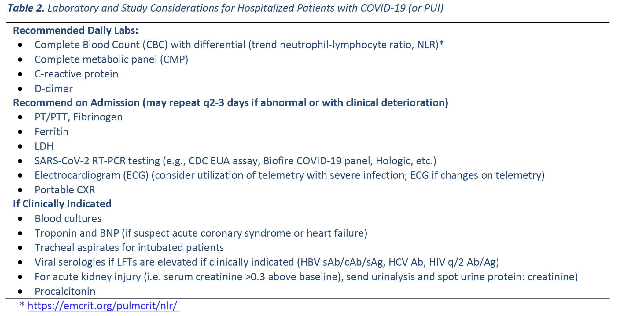 Laboratory and Study Considerations for Hospitalized Patients with COVID-19 (or PUI)