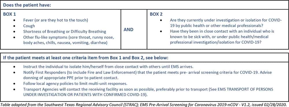 Emergency Medical System/First Responder Pre-Arrival Screening for COVID-19