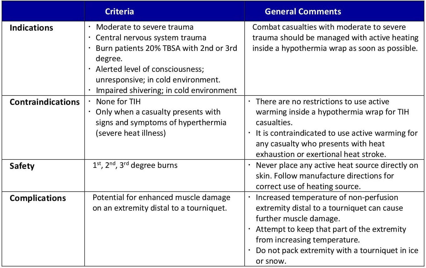 Indications, contraindications, and other considerations for active warming