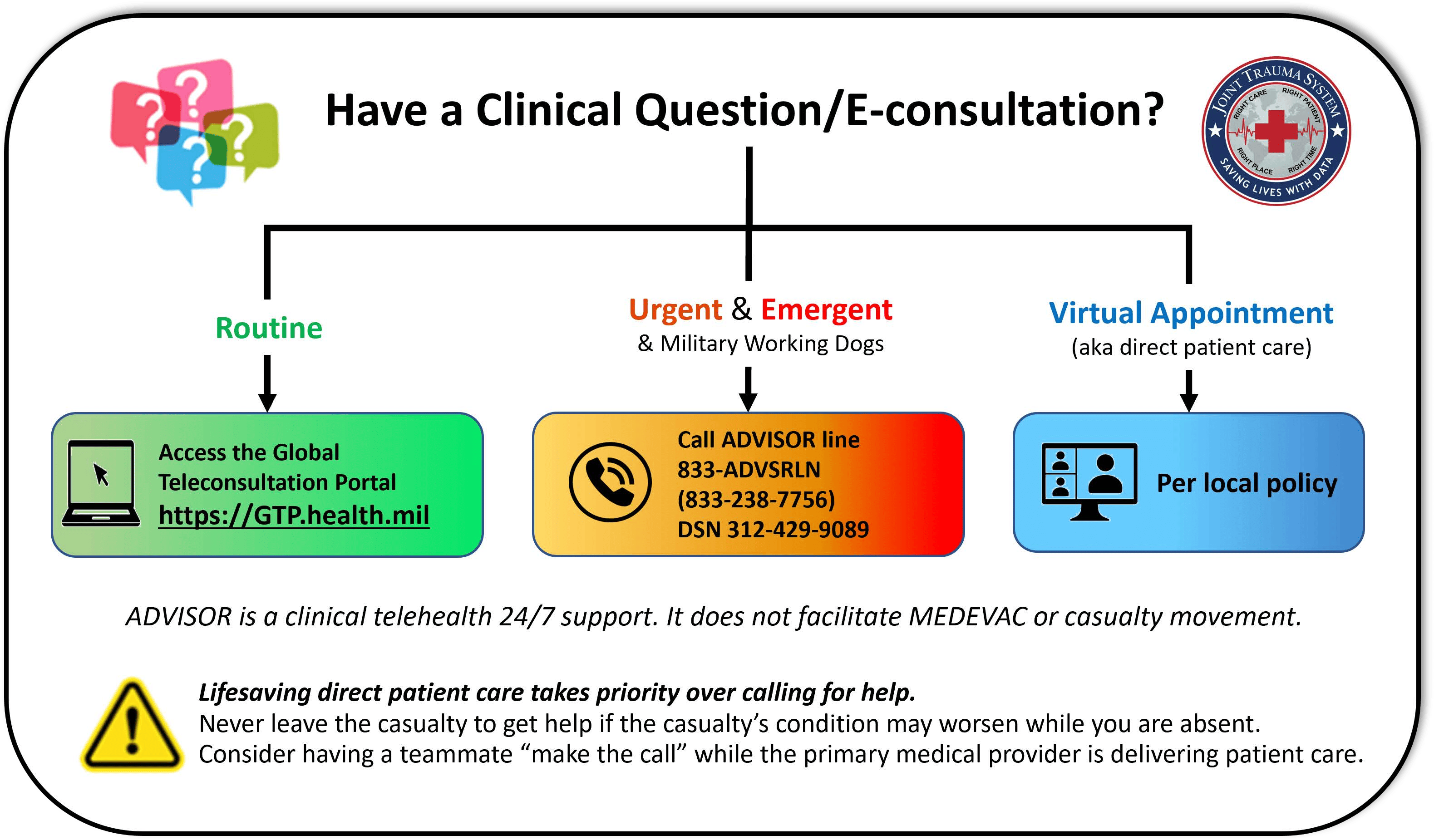 Telemedicine consultation algorithm - TCCC