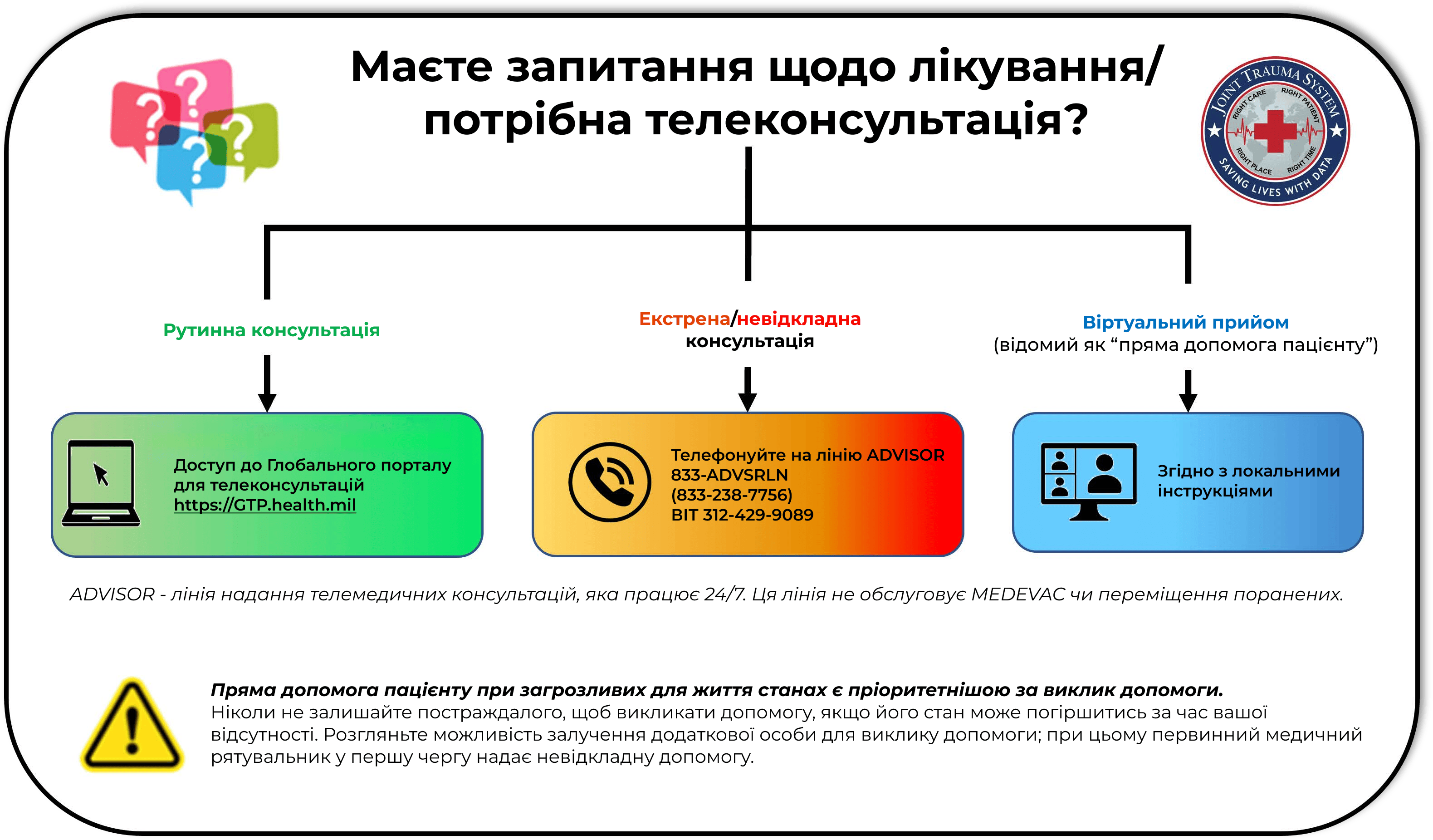 Алгоритм телемедичної консультації - TCCC