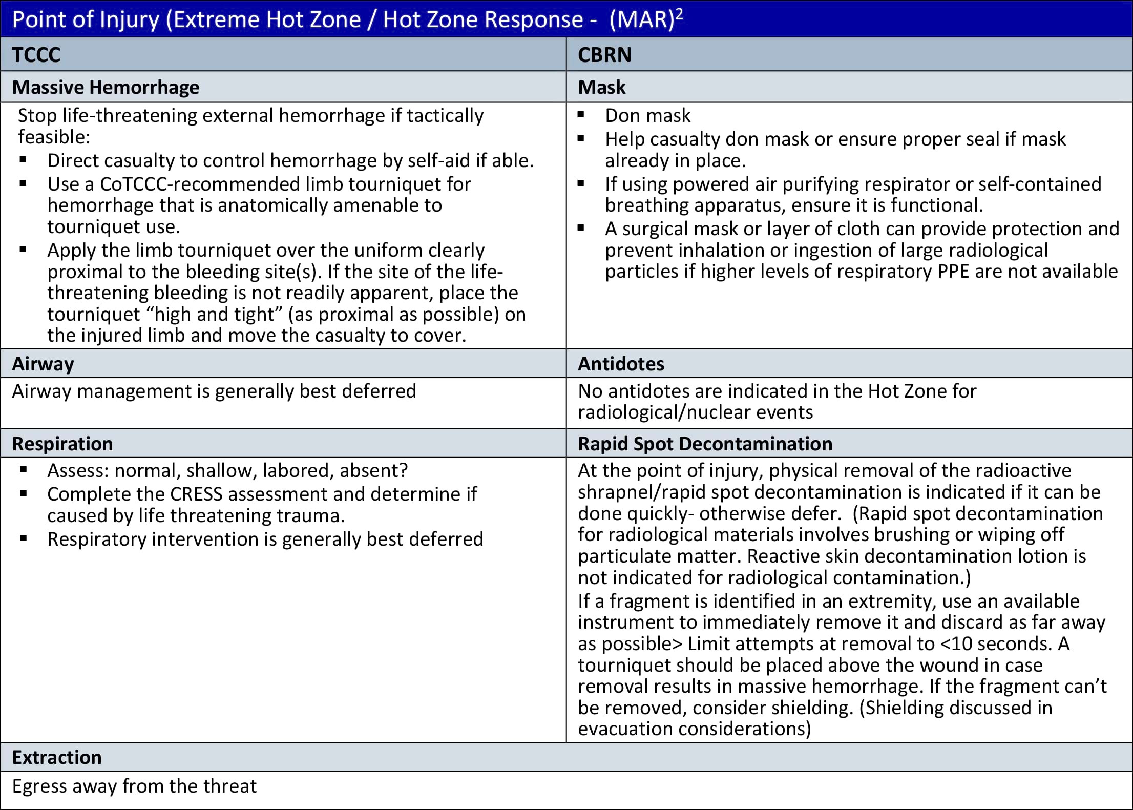 Point of Injury (Extreme Hot Zone/Hot Zone Response - (MAR)