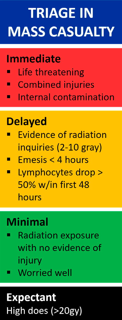 Triage in mass casualty