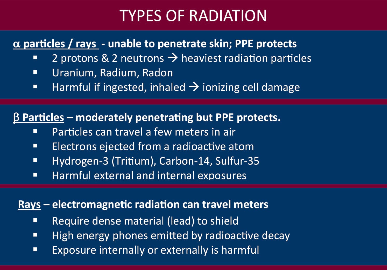 Types of Radiation