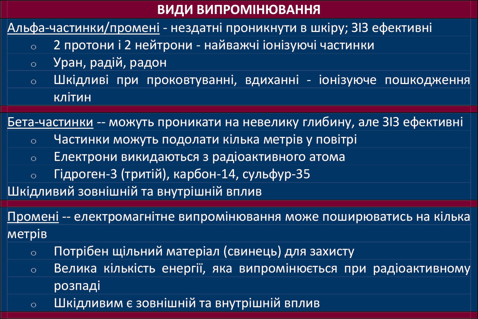 Види випромінювання