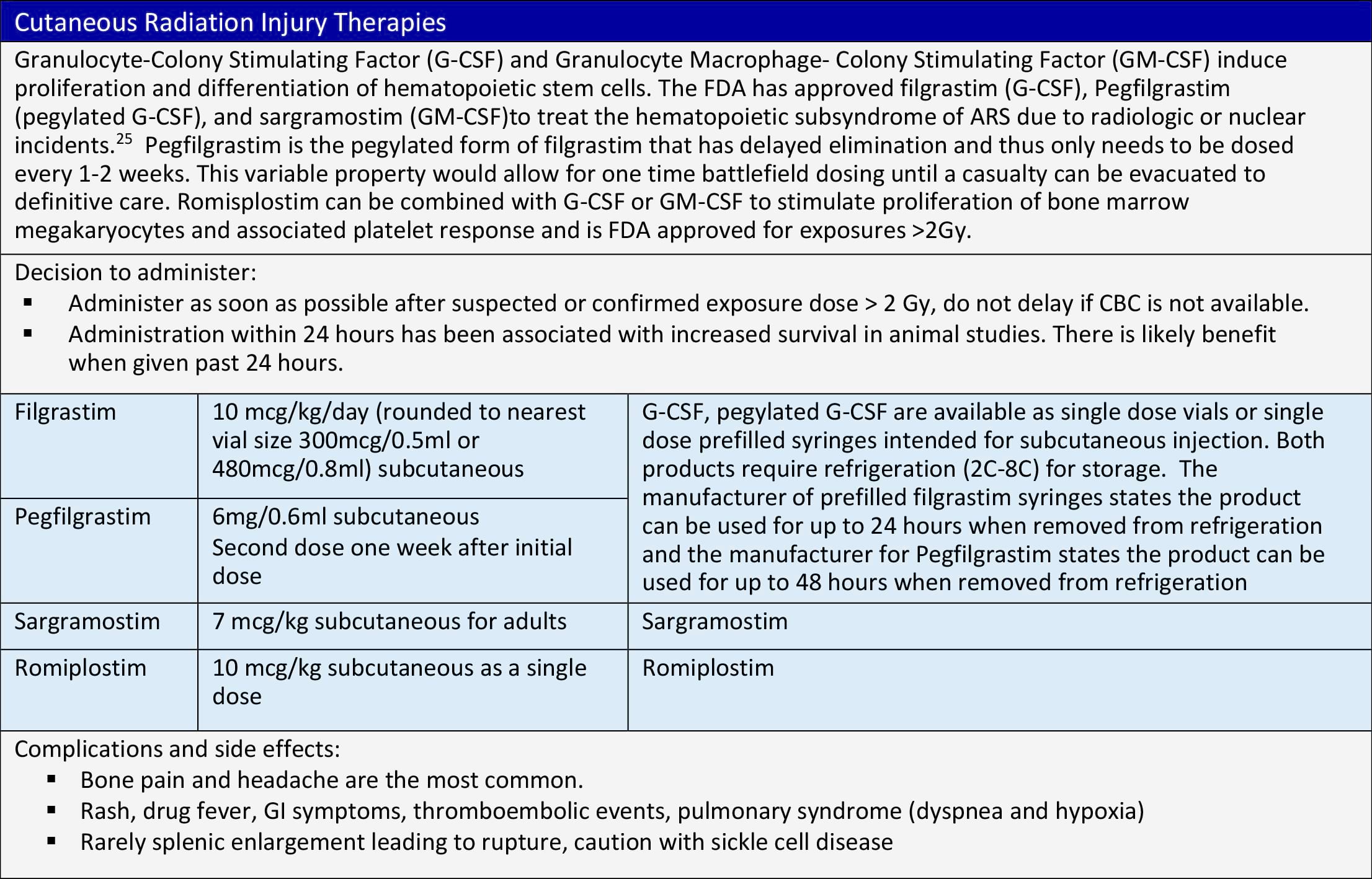 Cutaneous Radiation Injury Therapies (CRI) Therapies