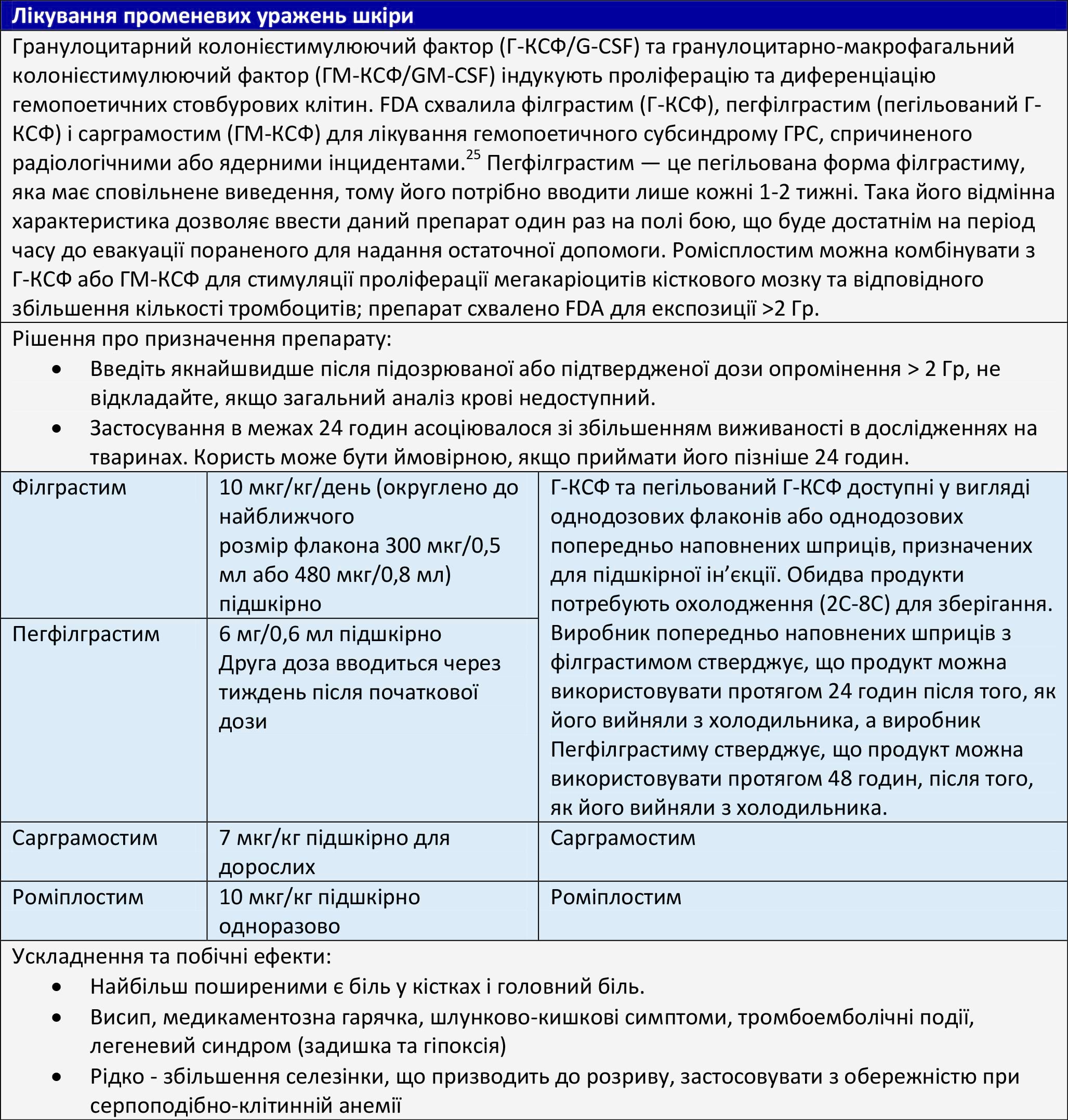 Лікування променевих уражень шкіри (ПУШ)