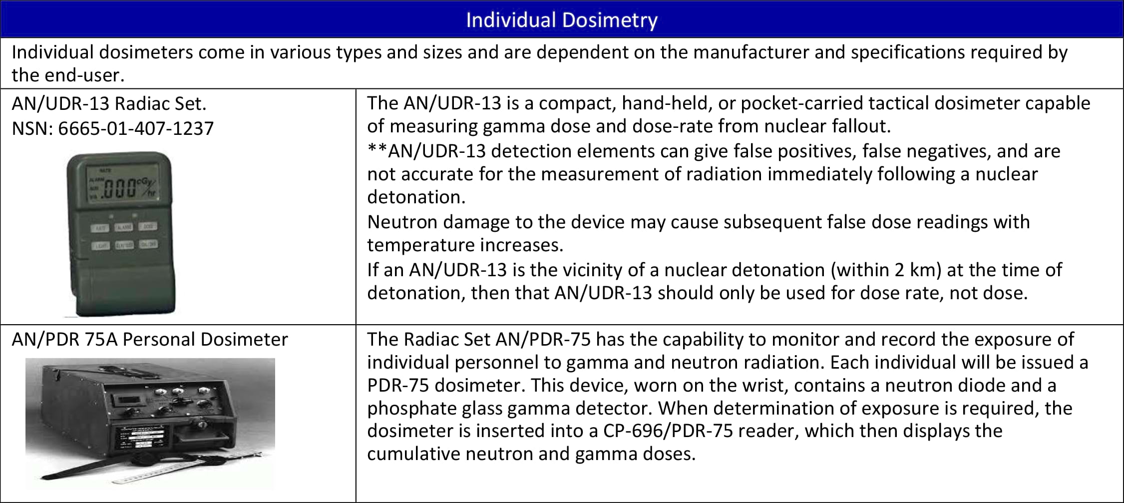 Individual Dosimetry