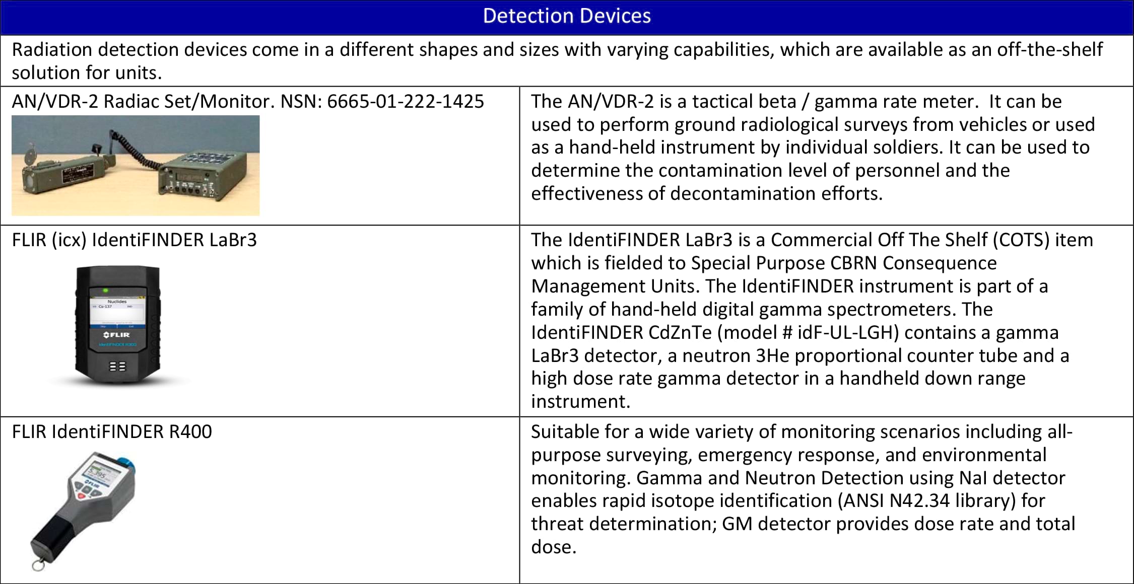 Detection Devices