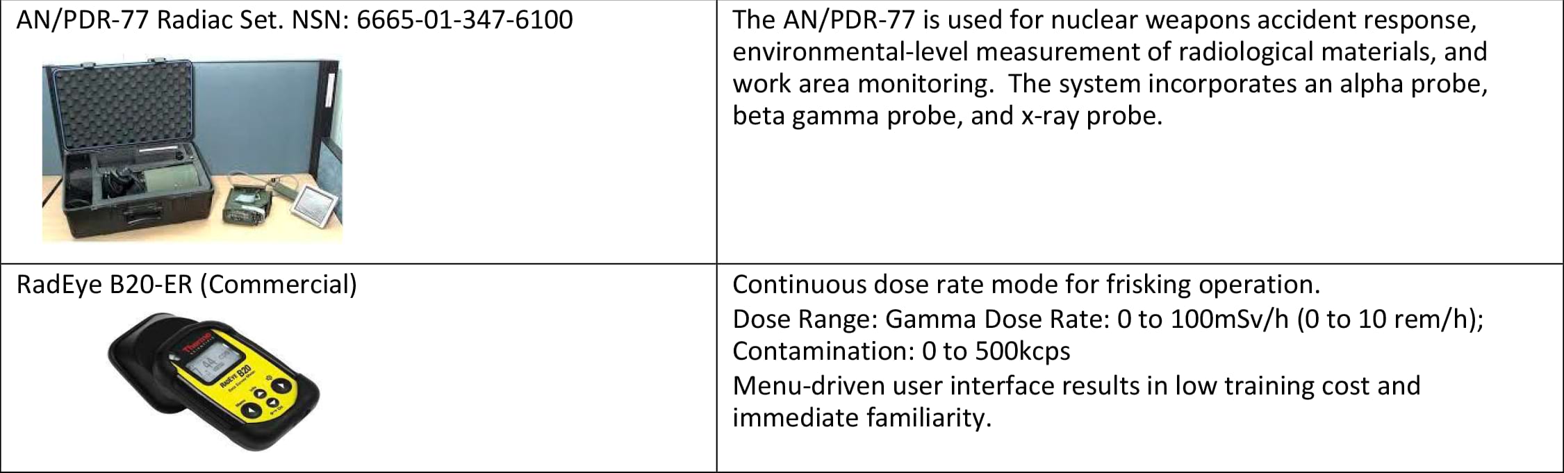 Detection Devices, page 2