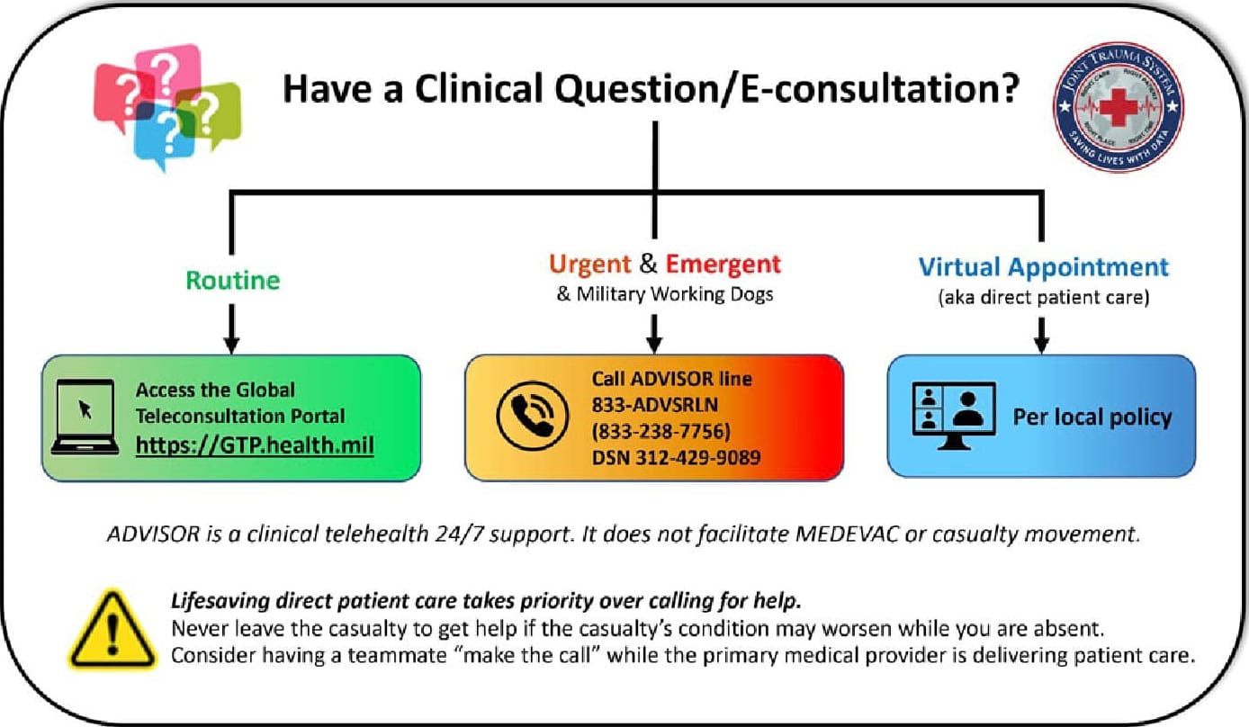 Telemedicine/Teleconsultation