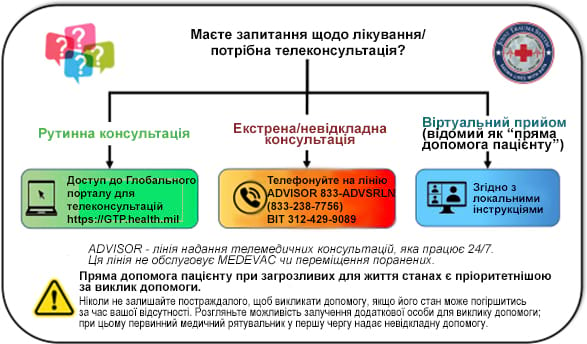 Телемедична консультація