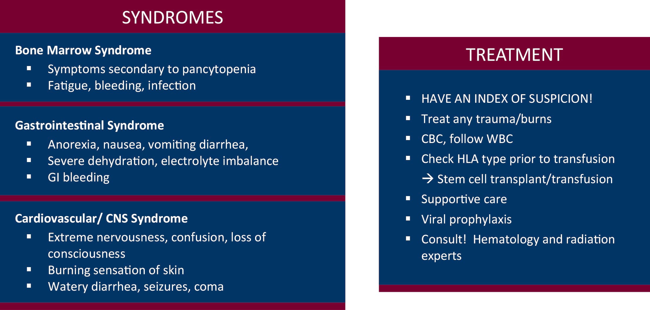 Syndromes