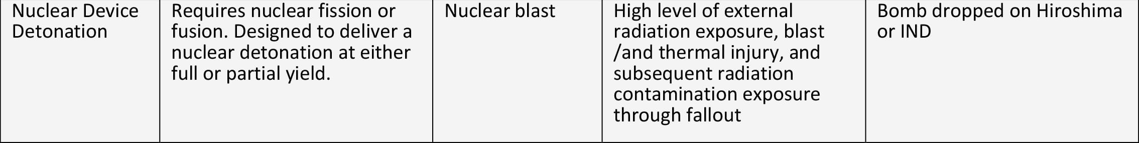 Radiology and nuclear devices, page 2