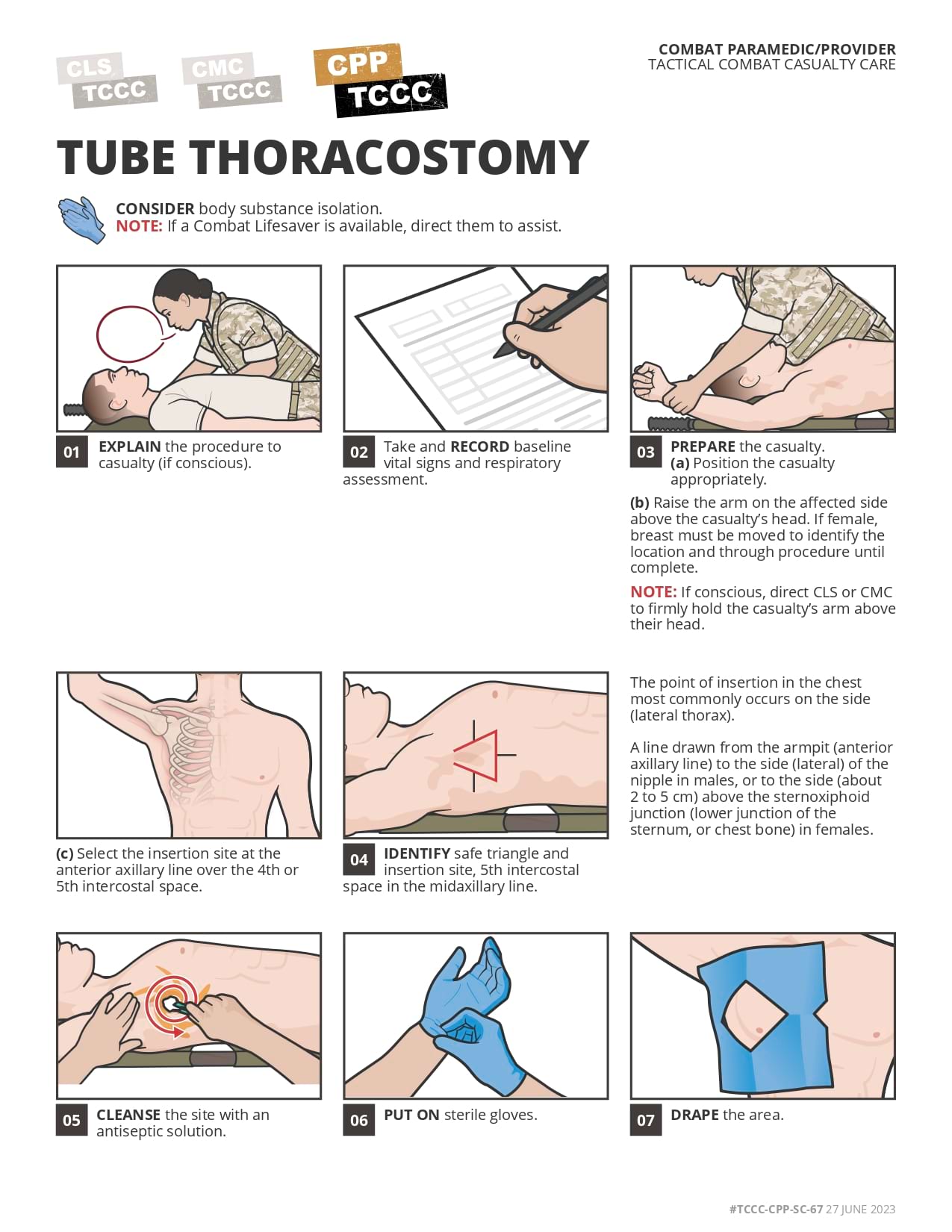 Tube Thoracostomy, cpp, page 1