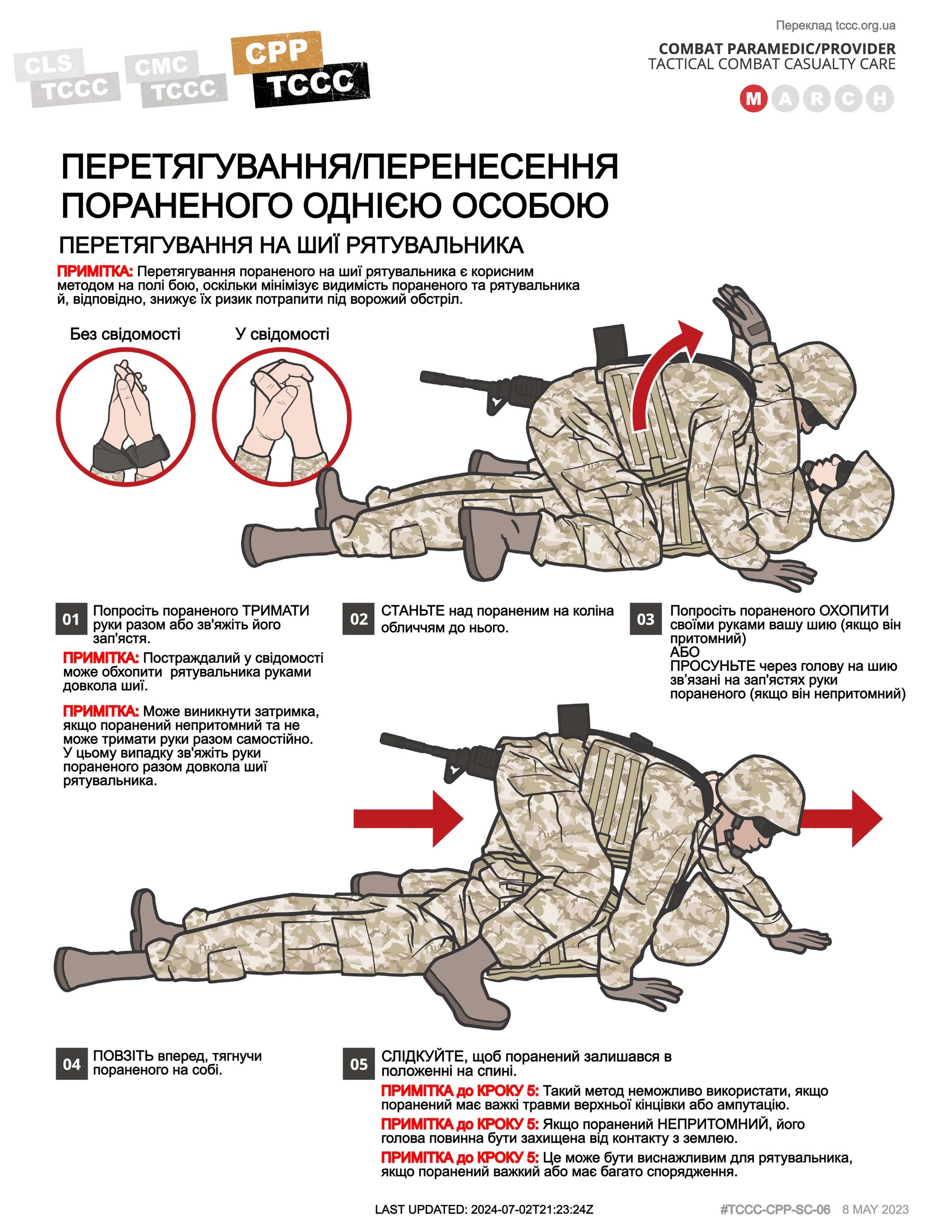 Перетягування/перенесення пораненого однією особою, cpp, сторінка 2