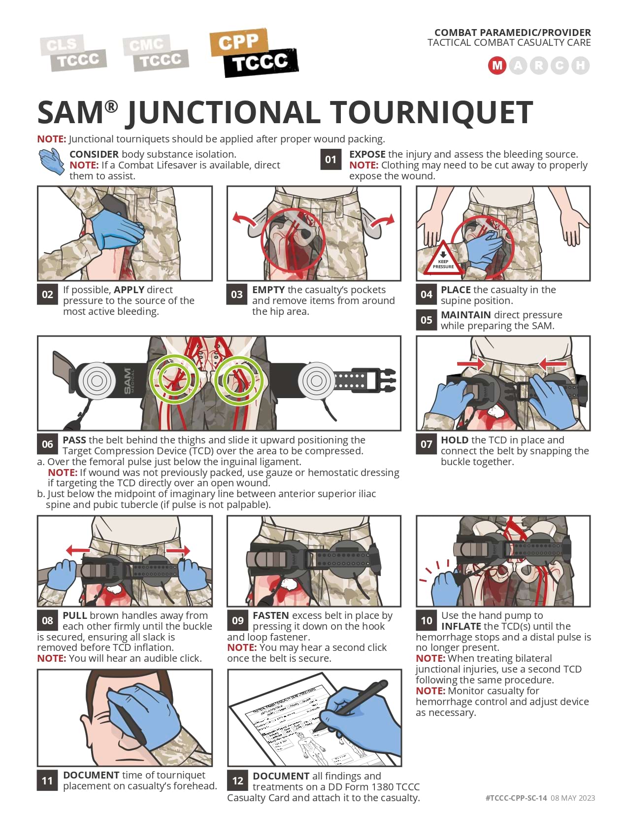 SAM Junctional Tourniquet, cpp