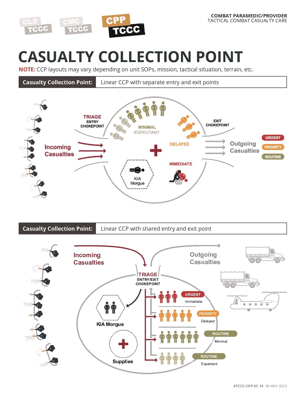 Tactical Field Care Casualty Collection Point, page 1