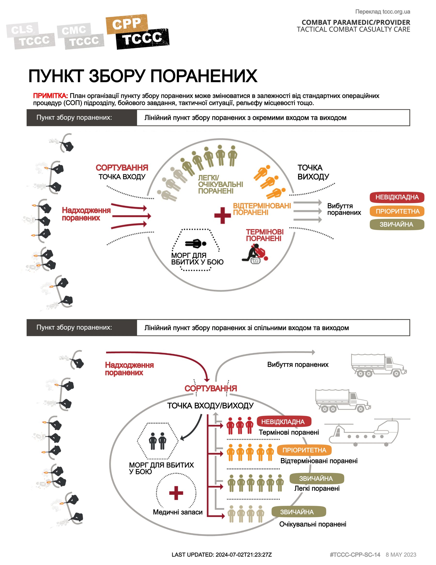 Пункт збору поранених, сторінка 1