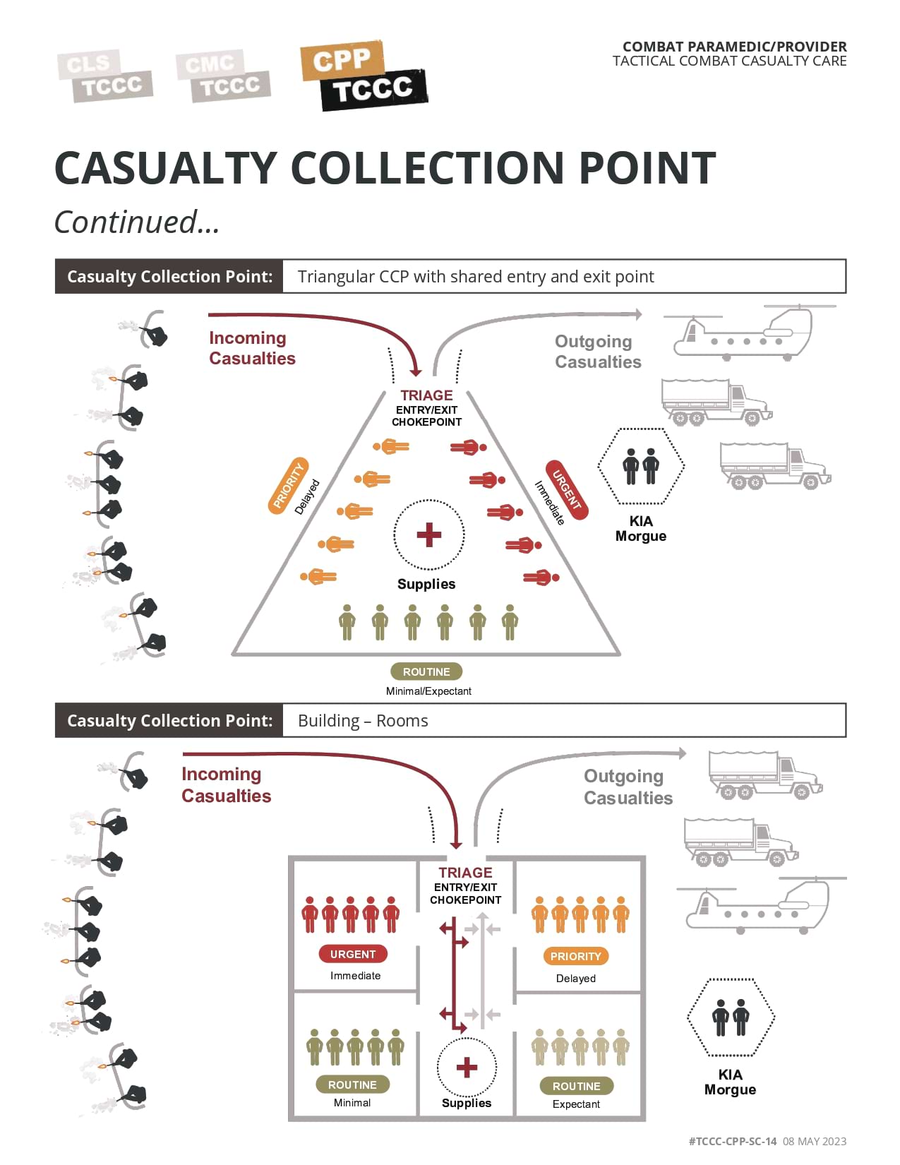 Tactical Field Care Casualty Collection Point, page 2