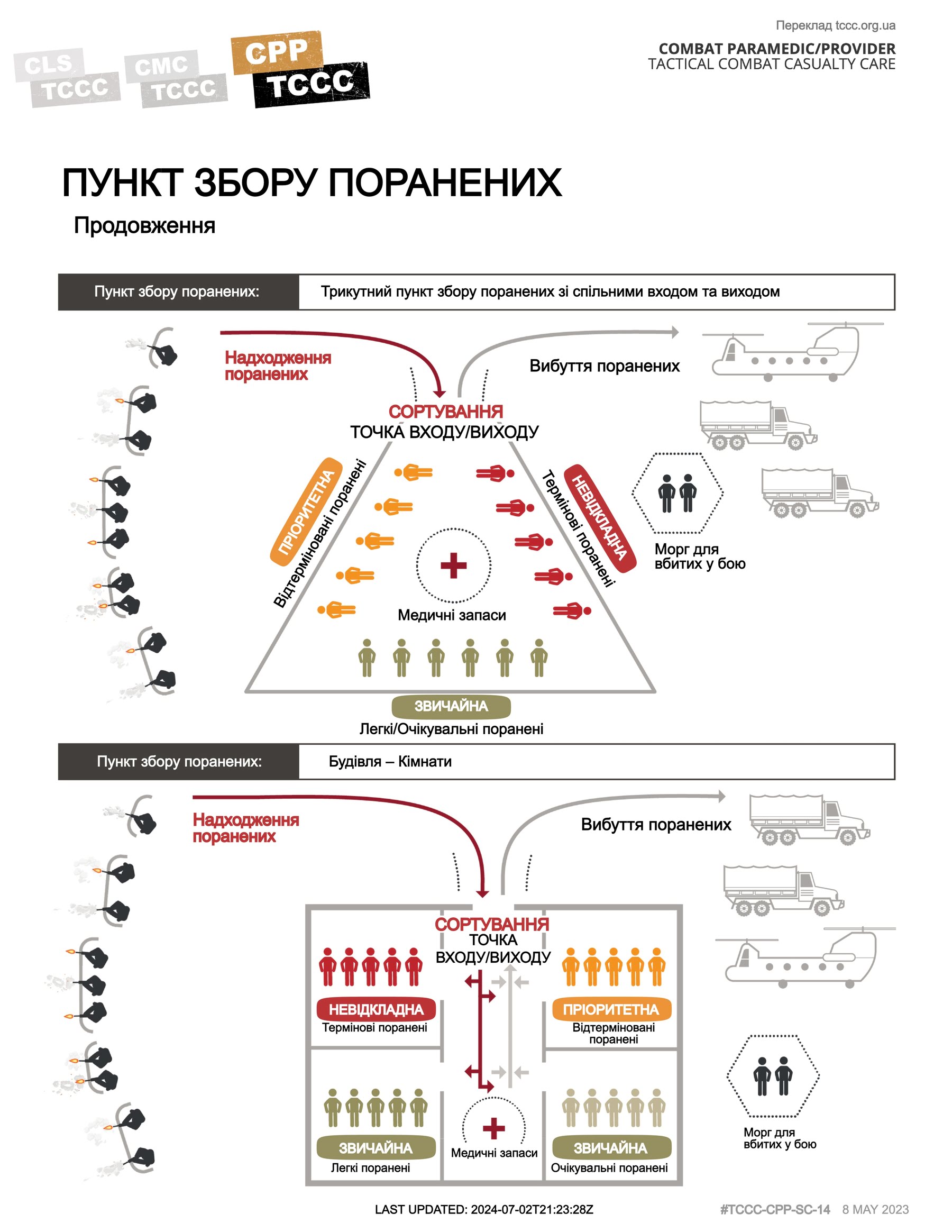 Пункт збору поранених, сторінка 2