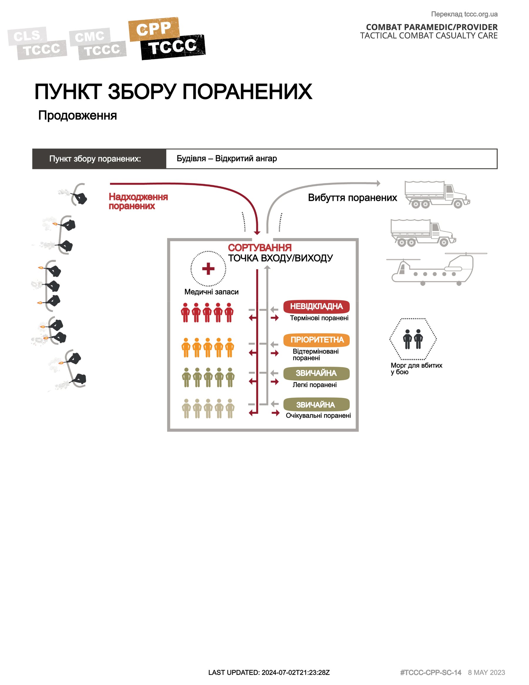 Пункт збору поранених, сторінка 3