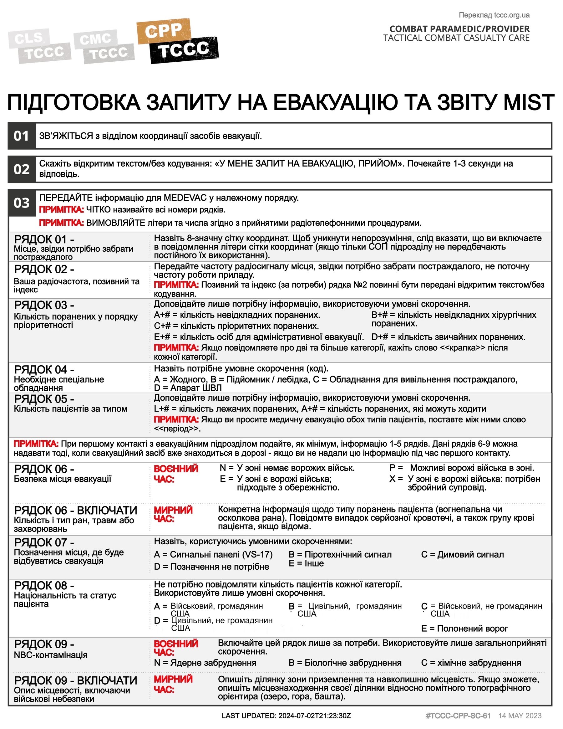 Підготовка та подання Запиту на евакуацію (MEDEVAC 9-line) та звіту MIST, cpp, сторінка 1