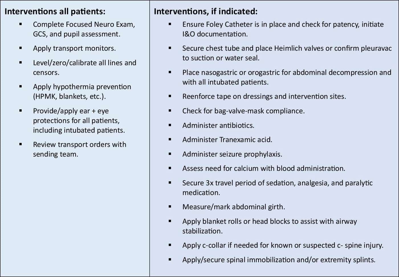 Interventions all patients and if indicated