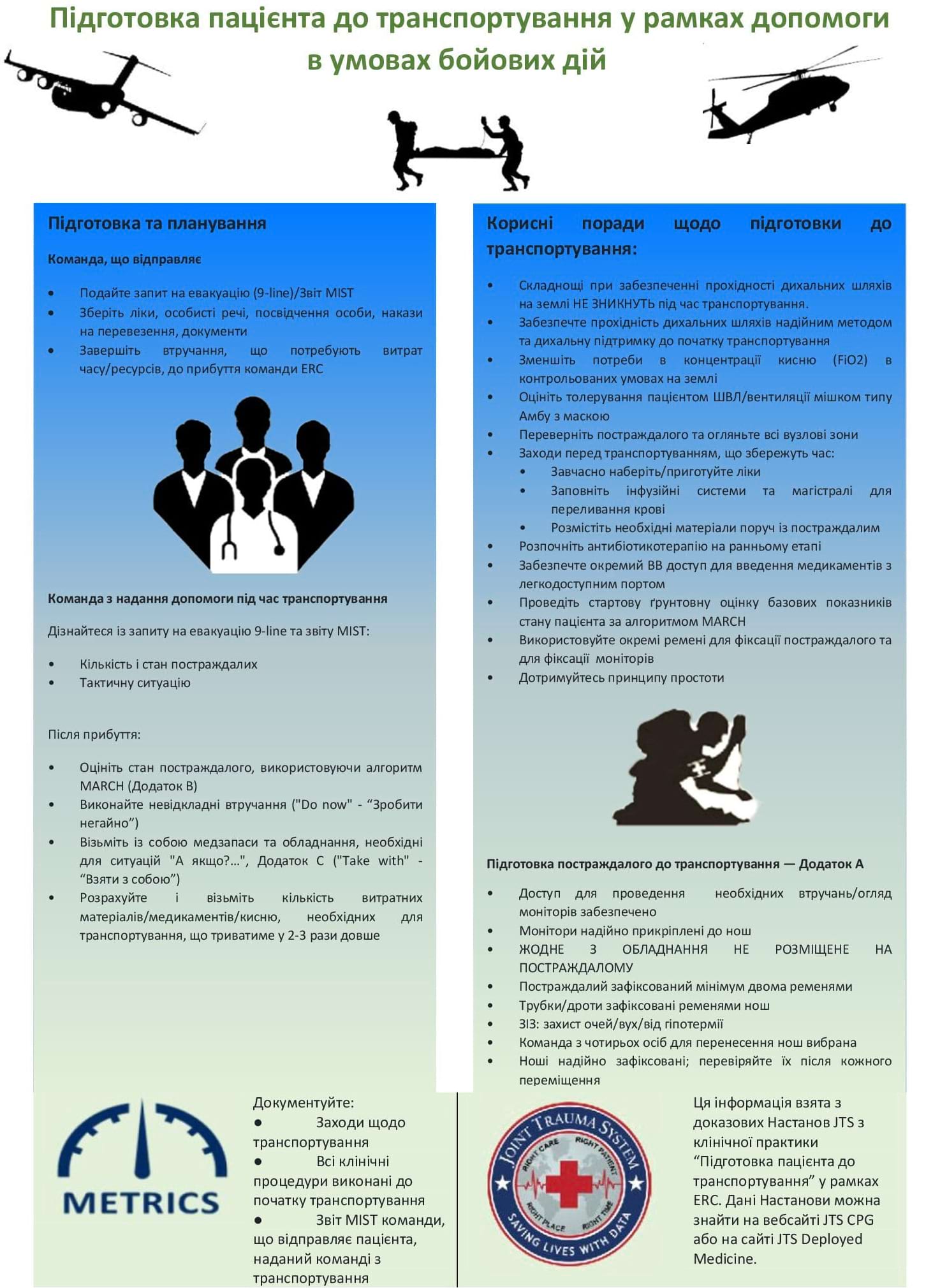 Підготовка пацієнта до транспортування у рамках допомоги в умовах бойових дій