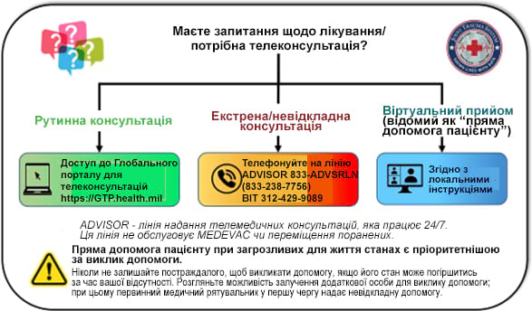 Телемедична консультація