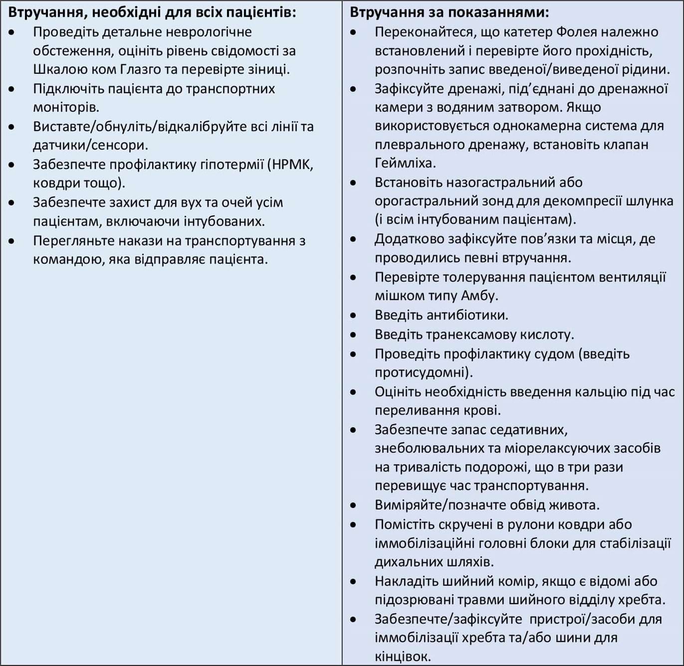 Втручання, необхідні для всіх пацієнтів та за показаннями